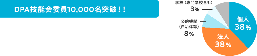 DPA技能会委員10,000名突破！！