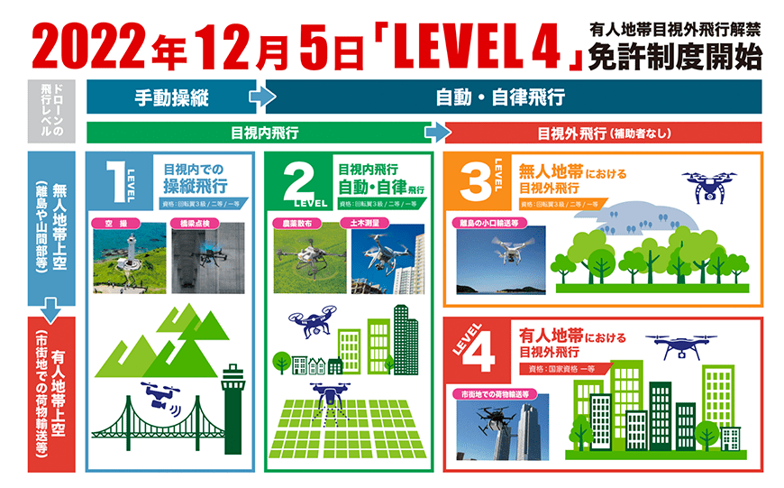 有人地帯目視制度開始